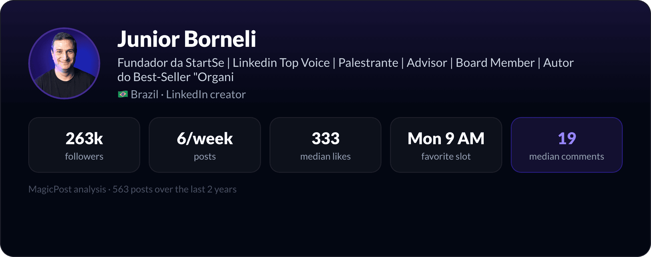 Junior Borneli: identity card with key LinkedIn numbers