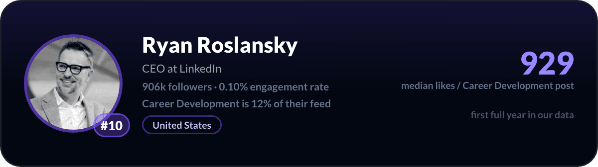 Ryan Roslansky, number 10 LinkedIn career development creator: 929 median likes per career development post, 906k followers