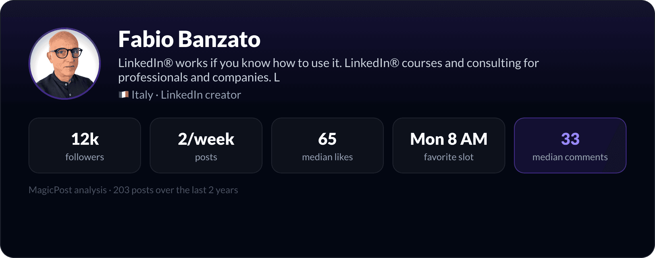 Fabio Banzato: identity card with key LinkedIn numbers
