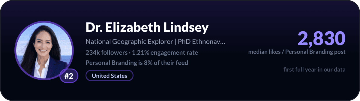 Dr. Elizabeth Lindsey, criadora de marca pessoal no LinkedIn número 2: 2.830 likes medianos por post sobre marca pessoal, 234k seguidores