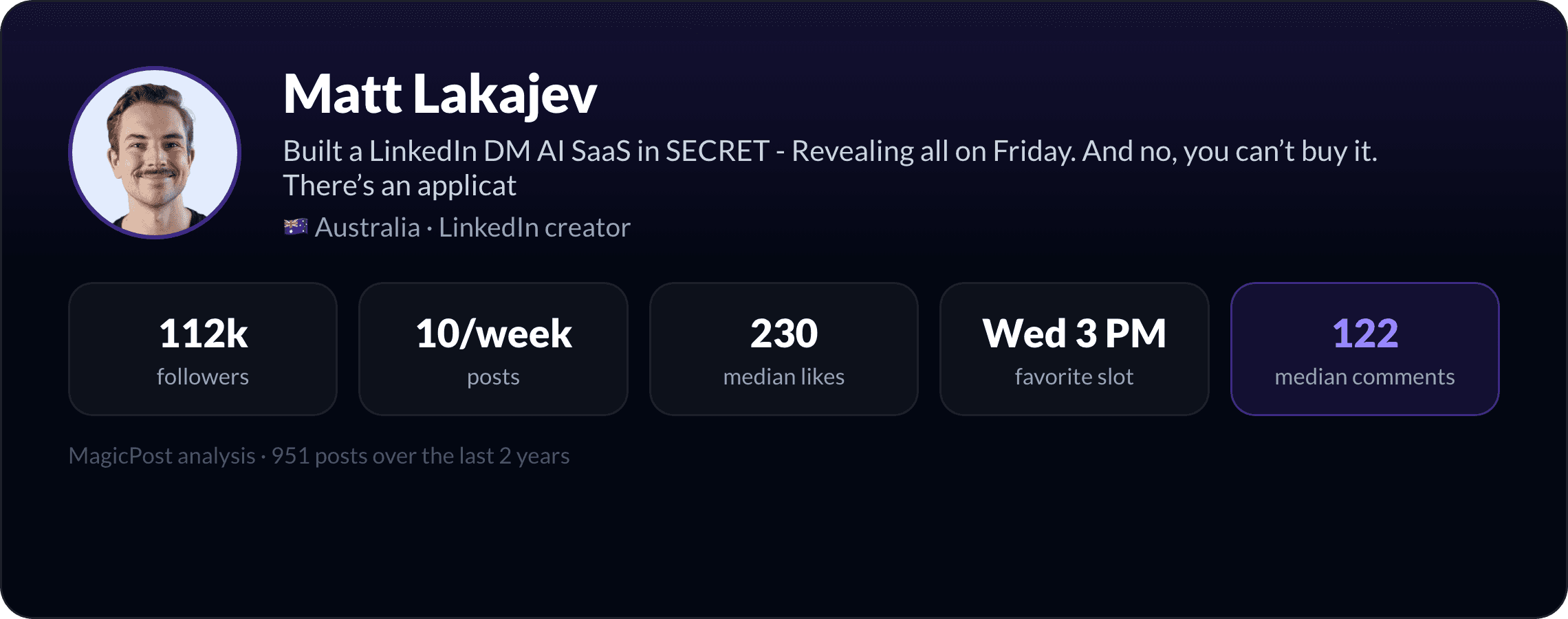 Matt Lakajev: identity card with key LinkedIn numbers
