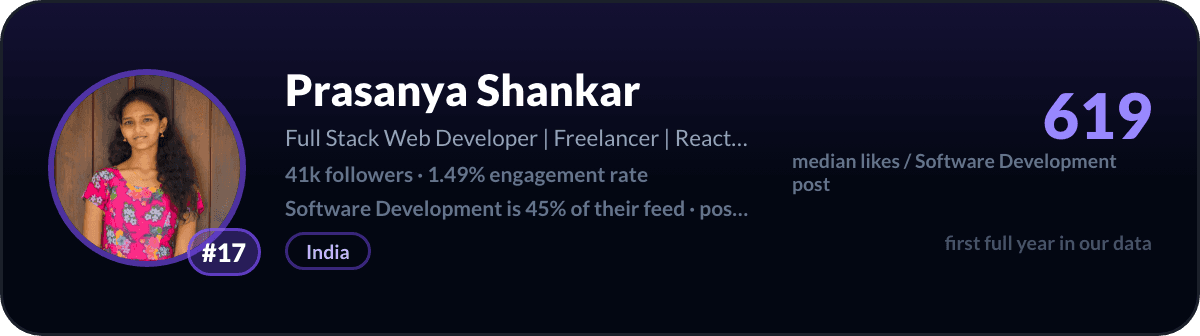 Prasanya Shankar, number 17 LinkedIn software development creator: 619 median likes per software development post, 41k followers