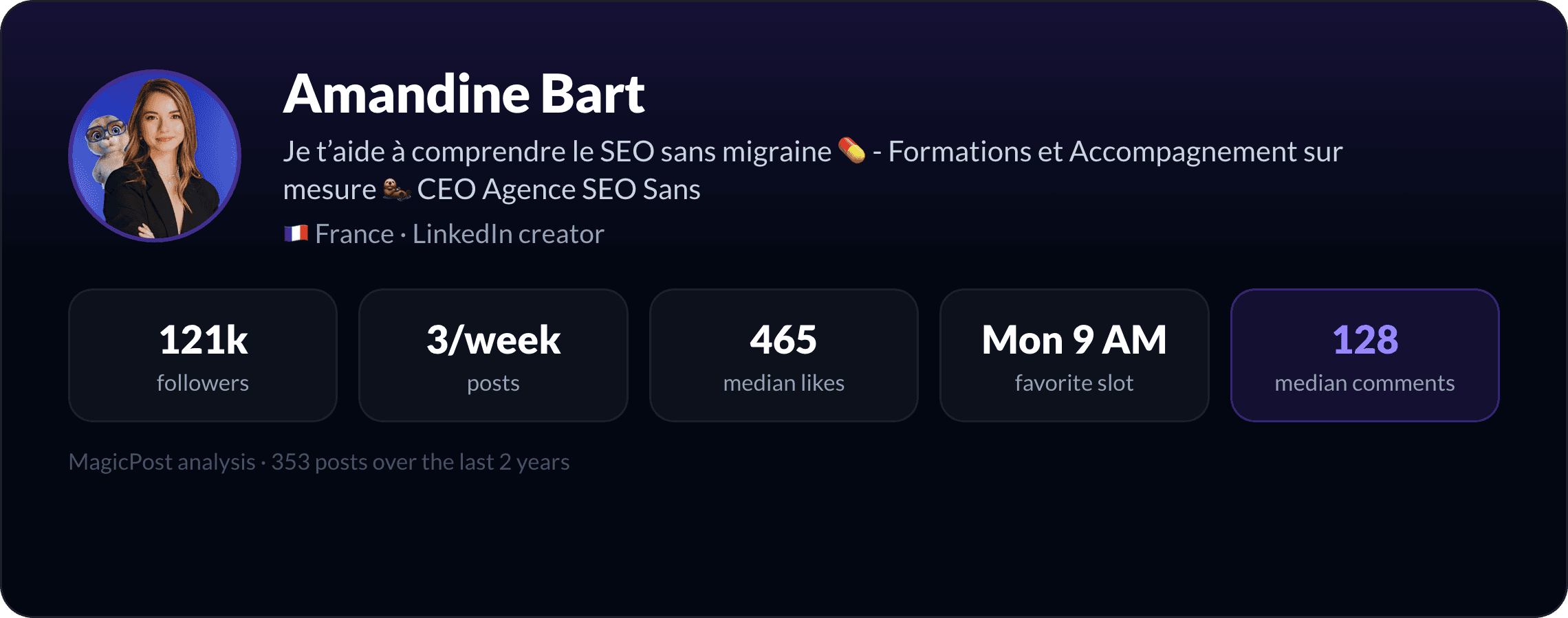 Amandine Bart identity card with key LinkedIn numbers