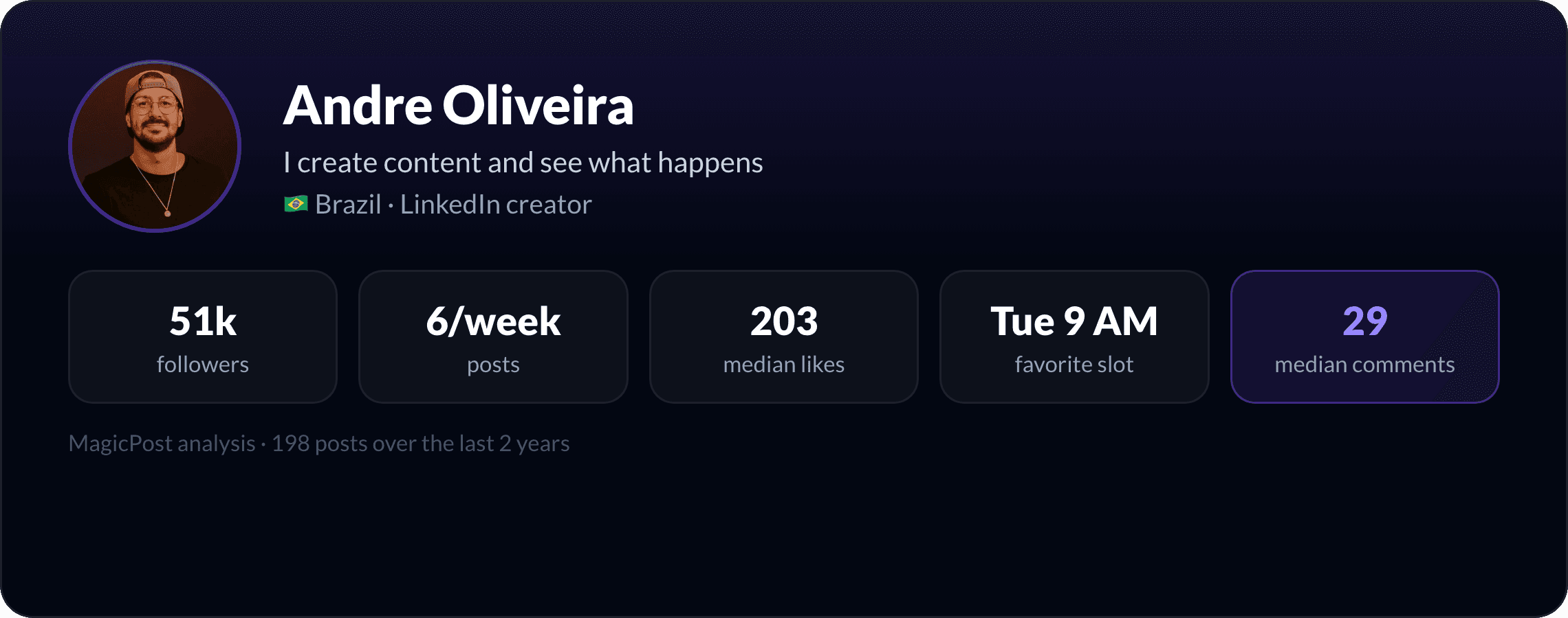 Andre Oliveira: identity card with key LinkedIn numbers