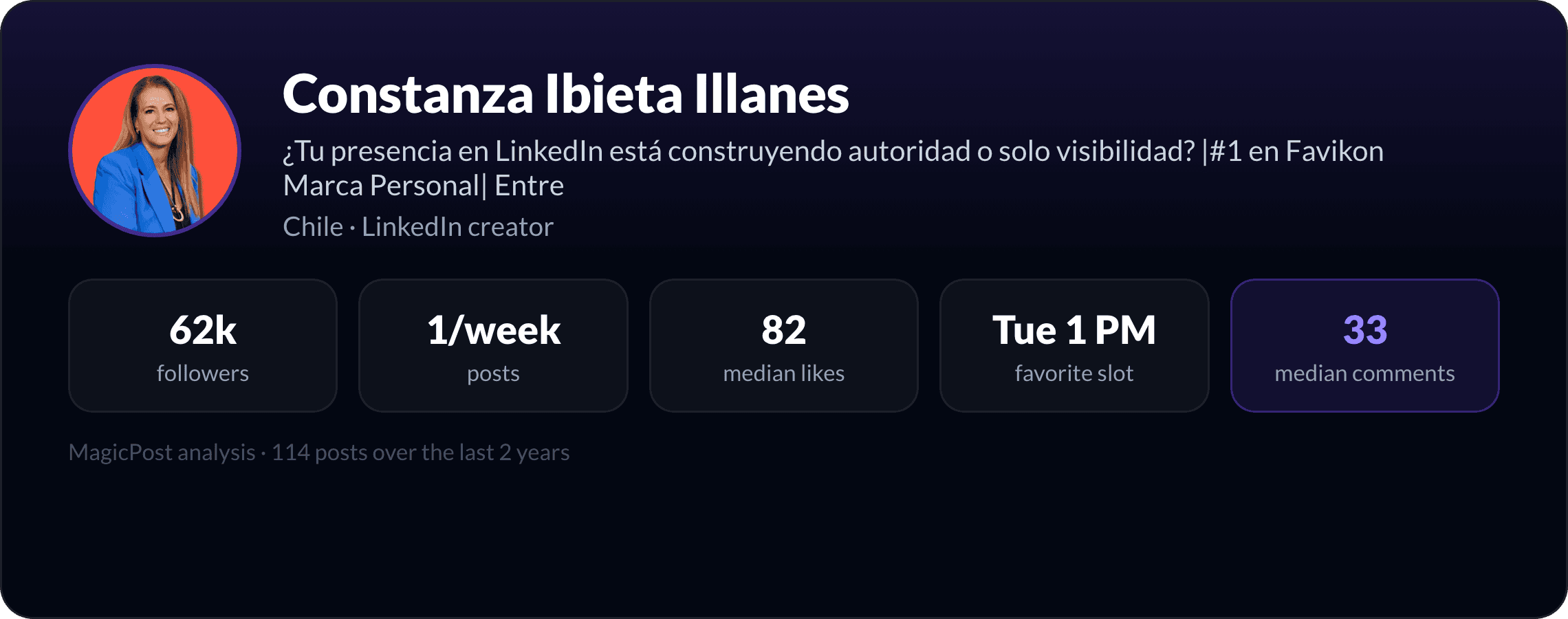 Constanza Ibieta Illanes: identity card with key LinkedIn numbers