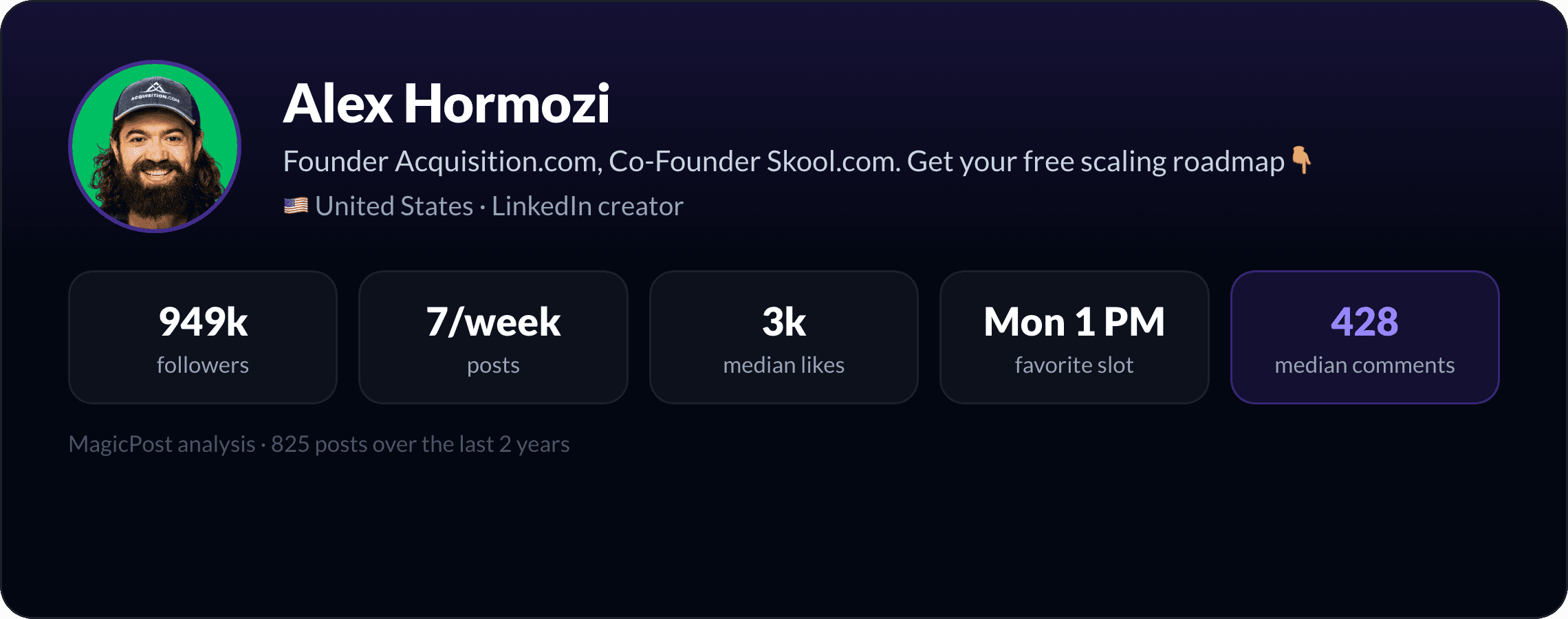 Alex Hormozi: identity card with key LinkedIn numbers