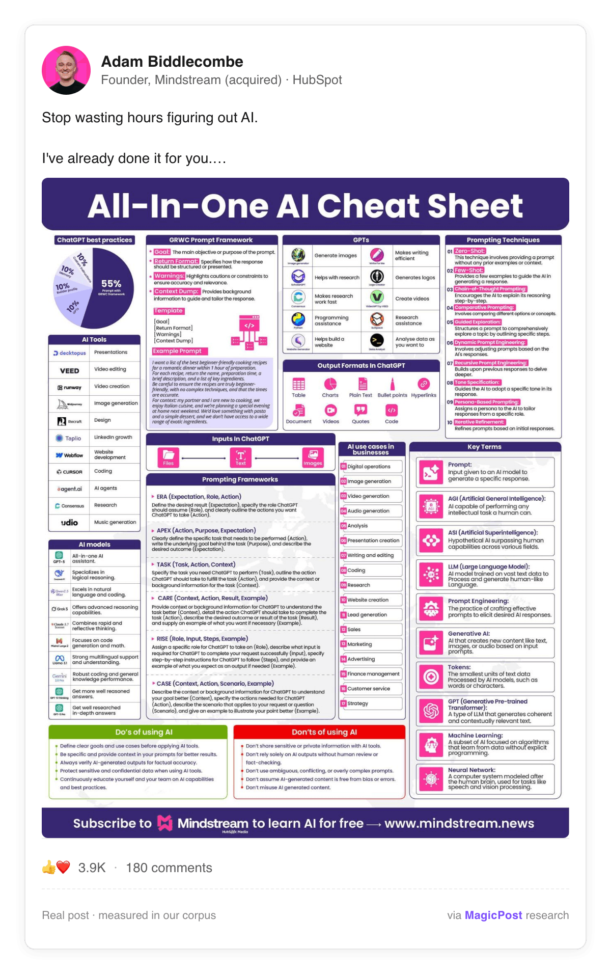 Adam Biddlecombe, a creator who joined HubSpot through the Mindstream acquisition, in a LinkedIn post sharing an AI cheat sheet