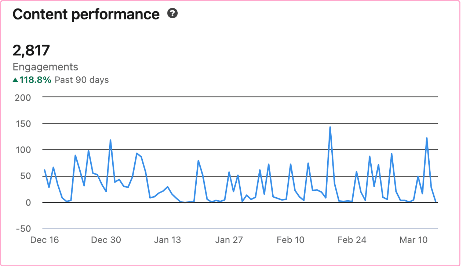 track your linkedin business page performance