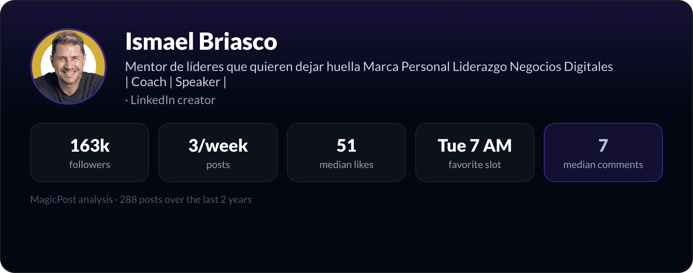 Ismael Briasco: identity card with key LinkedIn numbers
