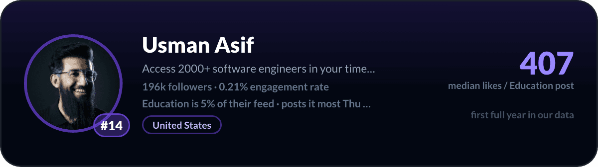 Usman Asif, LinkedIn-onderwijscreator nummer 14: 407 mediane likes per onderwijspost, 196k volgers