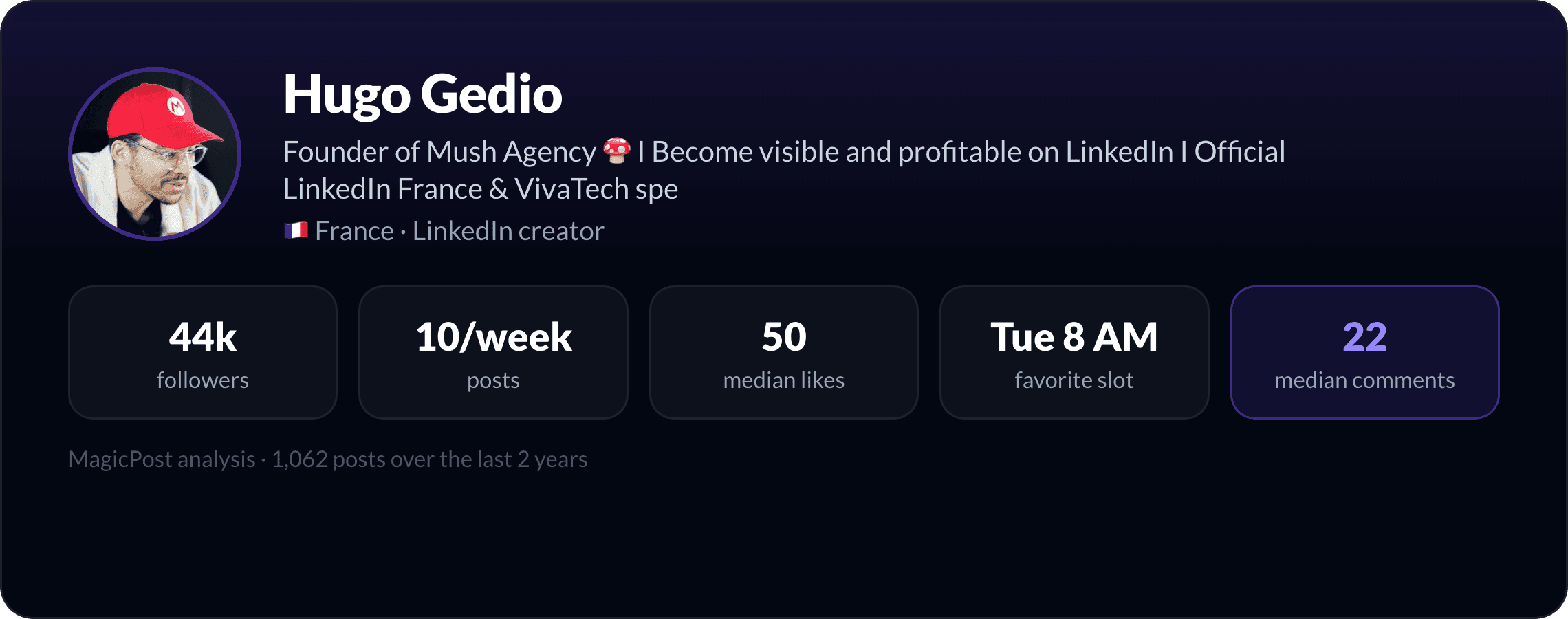 Hugo Gedio: identity card with key LinkedIn numbers