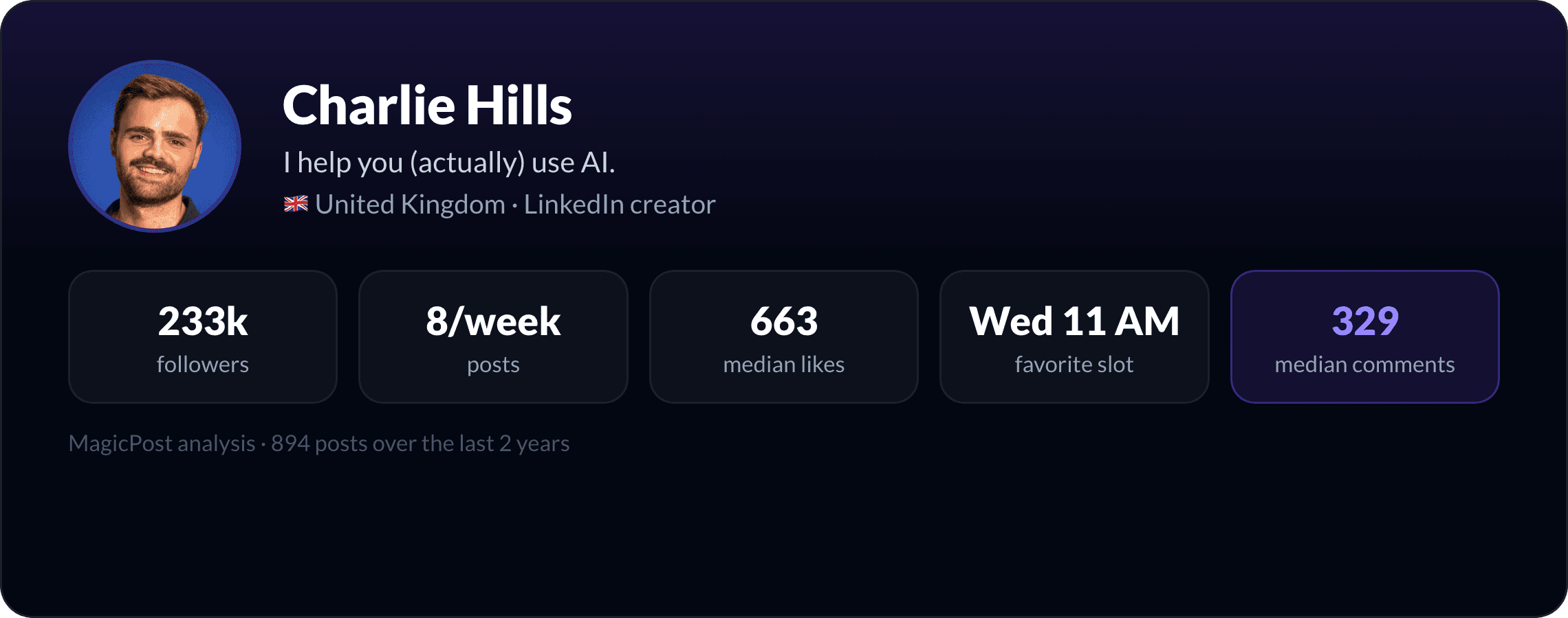 Charlie Hills: identity card with key LinkedIn numbers