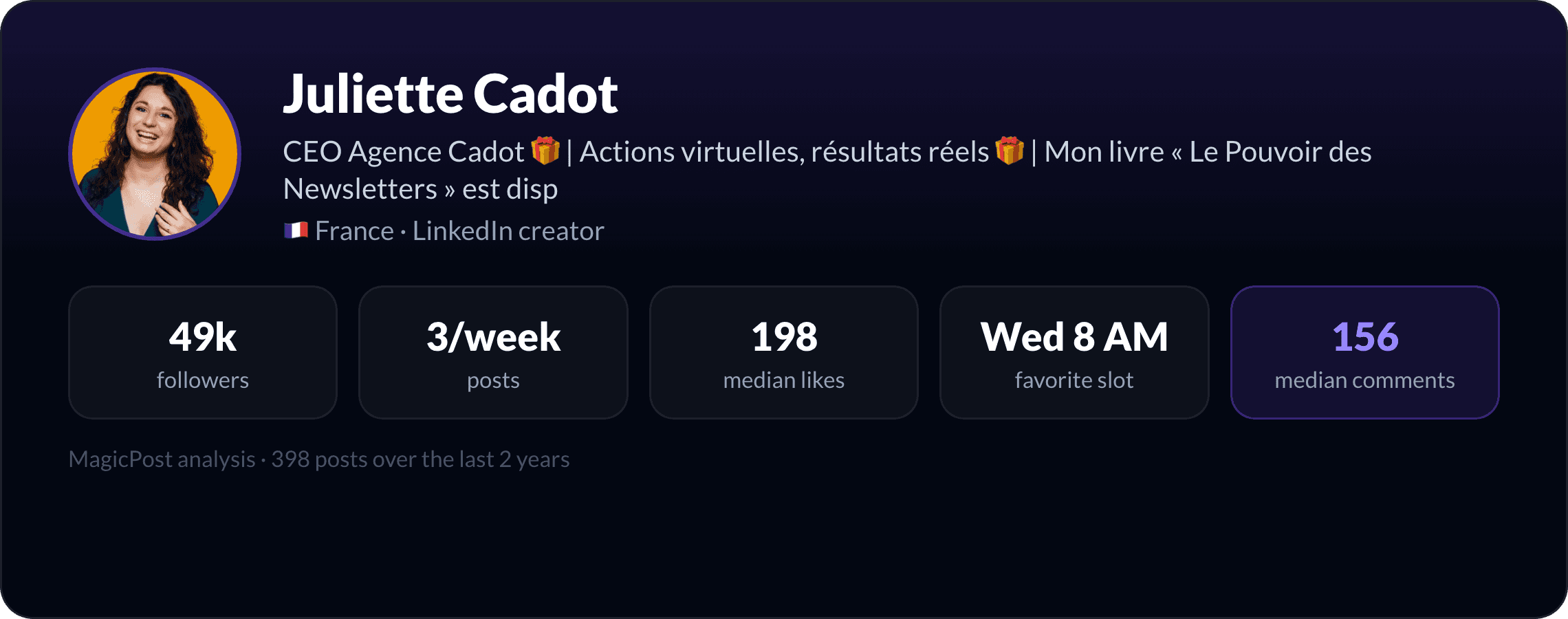 Juliette Cadot: identity card with key LinkedIn numbers