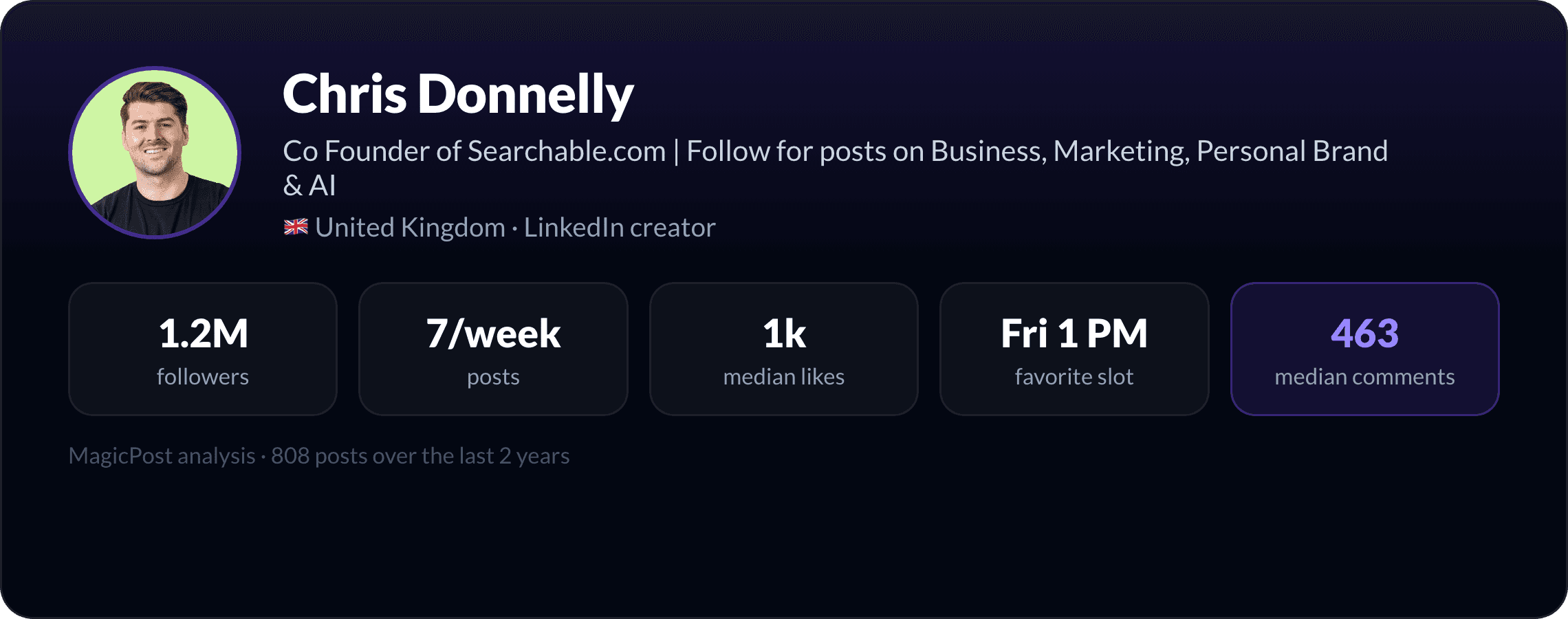 Chris Donnelly: identity card with key LinkedIn numbers