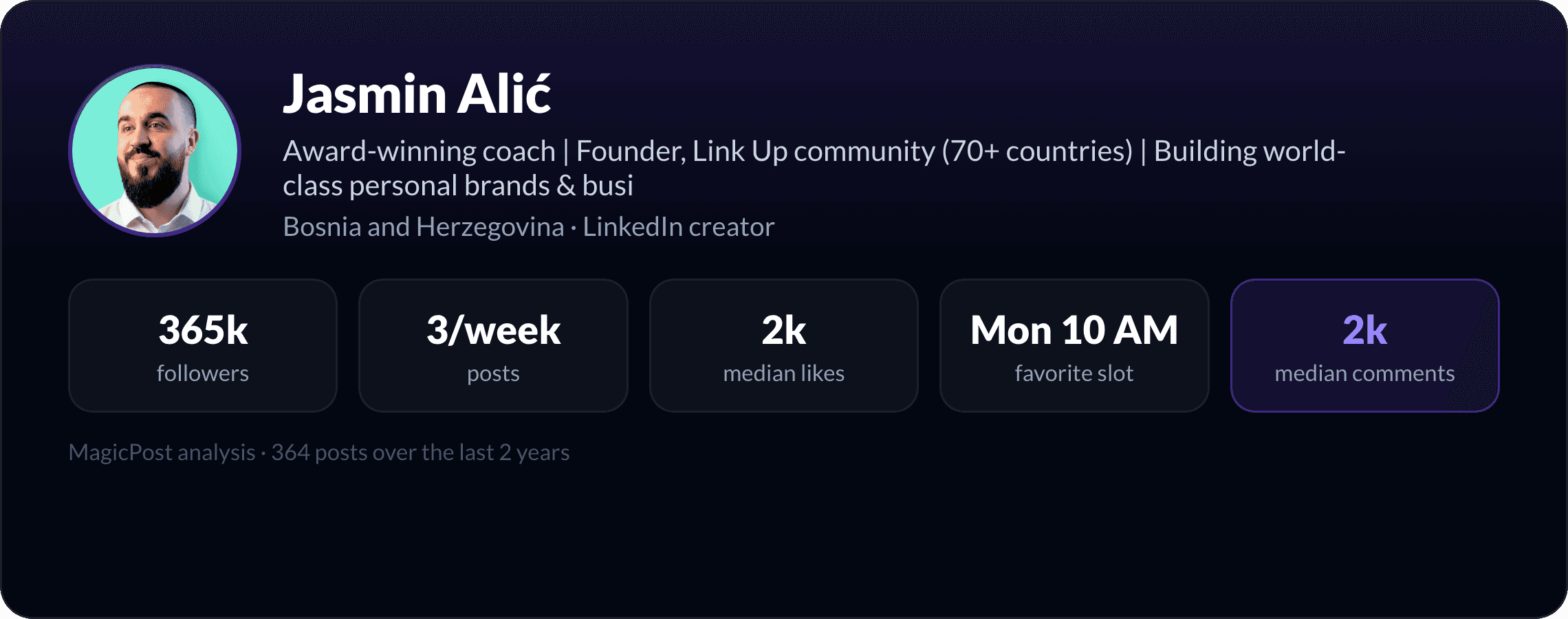 Jasmin Alić: identity card with key LinkedIn numbers