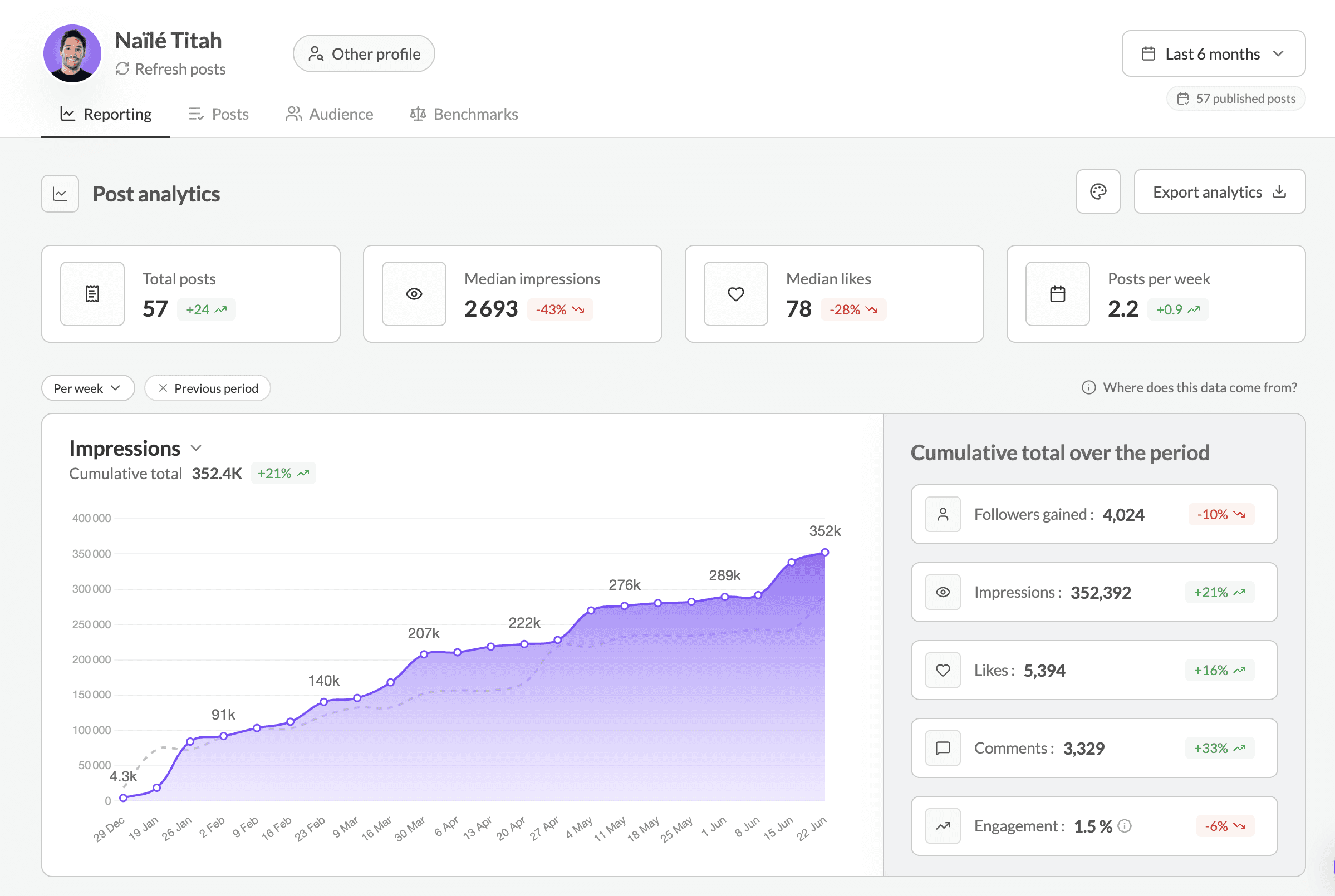The metrics dashboard