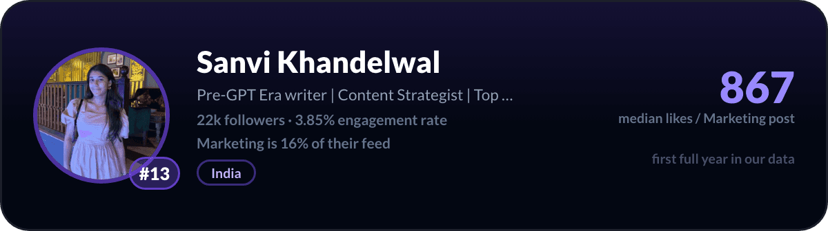 Sanvi Khandelwal, nummer 13 LinkedIn-marketingcreator: 867 mediane likes per marketingpost, 22k volgers