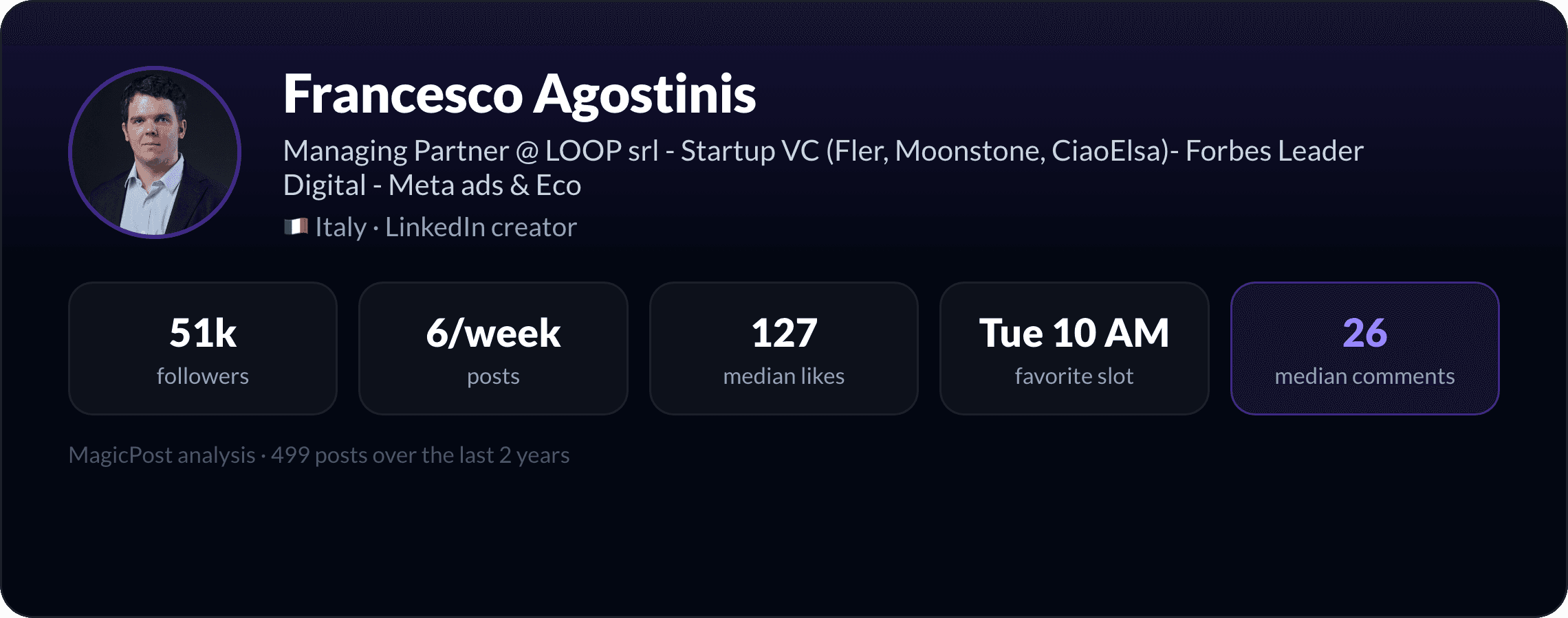 Francesco Agostinis: identity card with key LinkedIn numbers