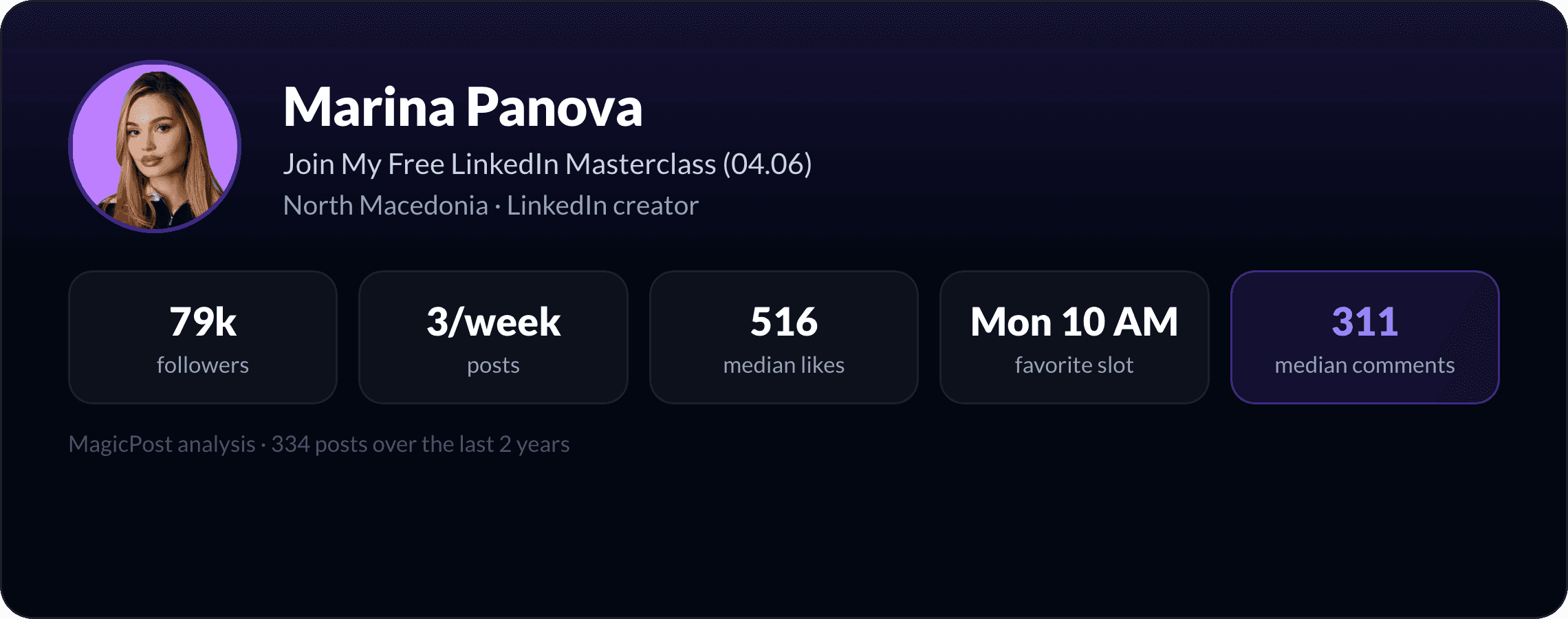 Marina Panova: identity card with key LinkedIn numbers