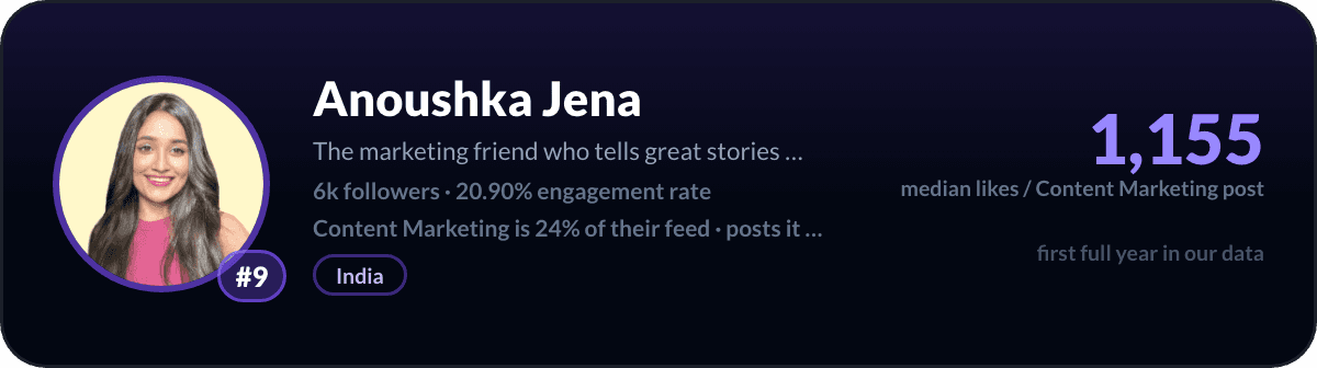 Anoushka Jena, LinkedIn-content-marketingcreator nummer 9: 1.155 mediane likes per content-marketingpost, 6k volgers