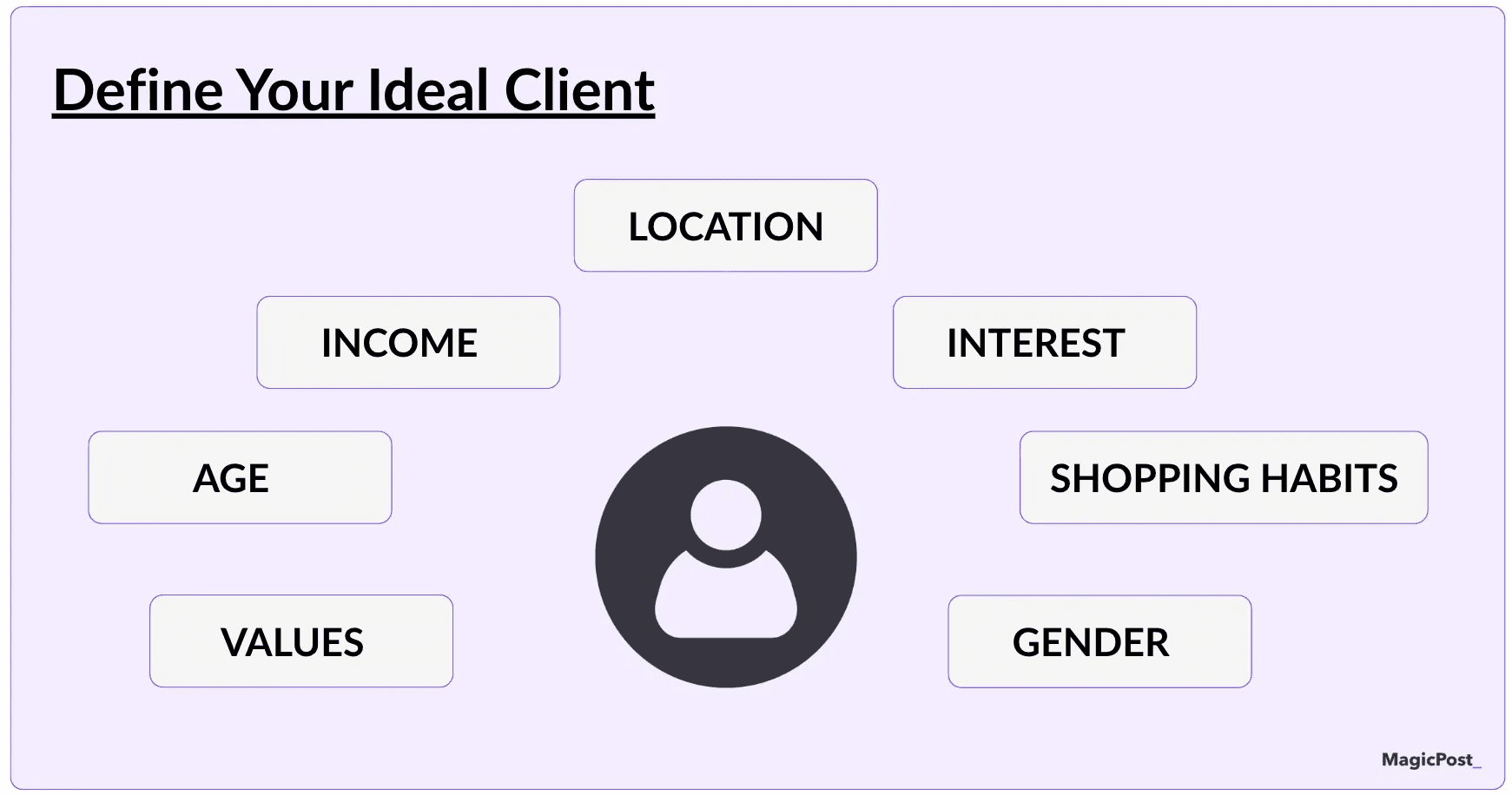 Example of how to define a persona or customer on LinkedIn