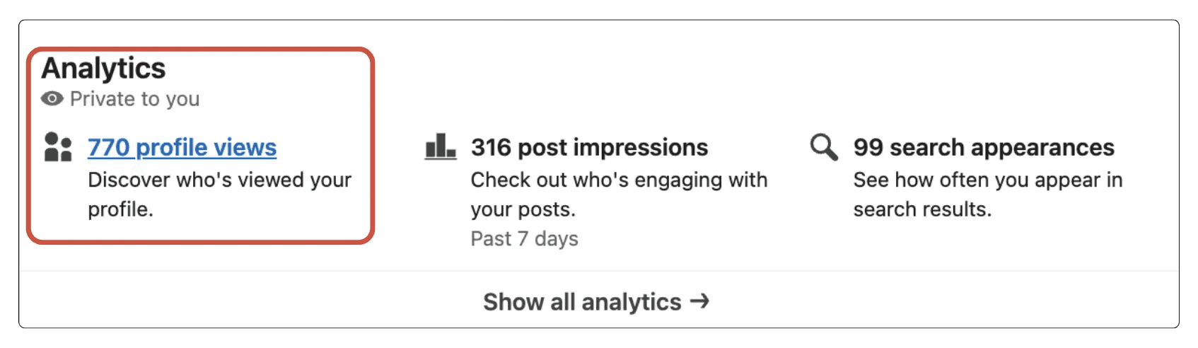 A screenshot of LinkedIn's analytics seciton highlighted, with the profile views analytics highlighted