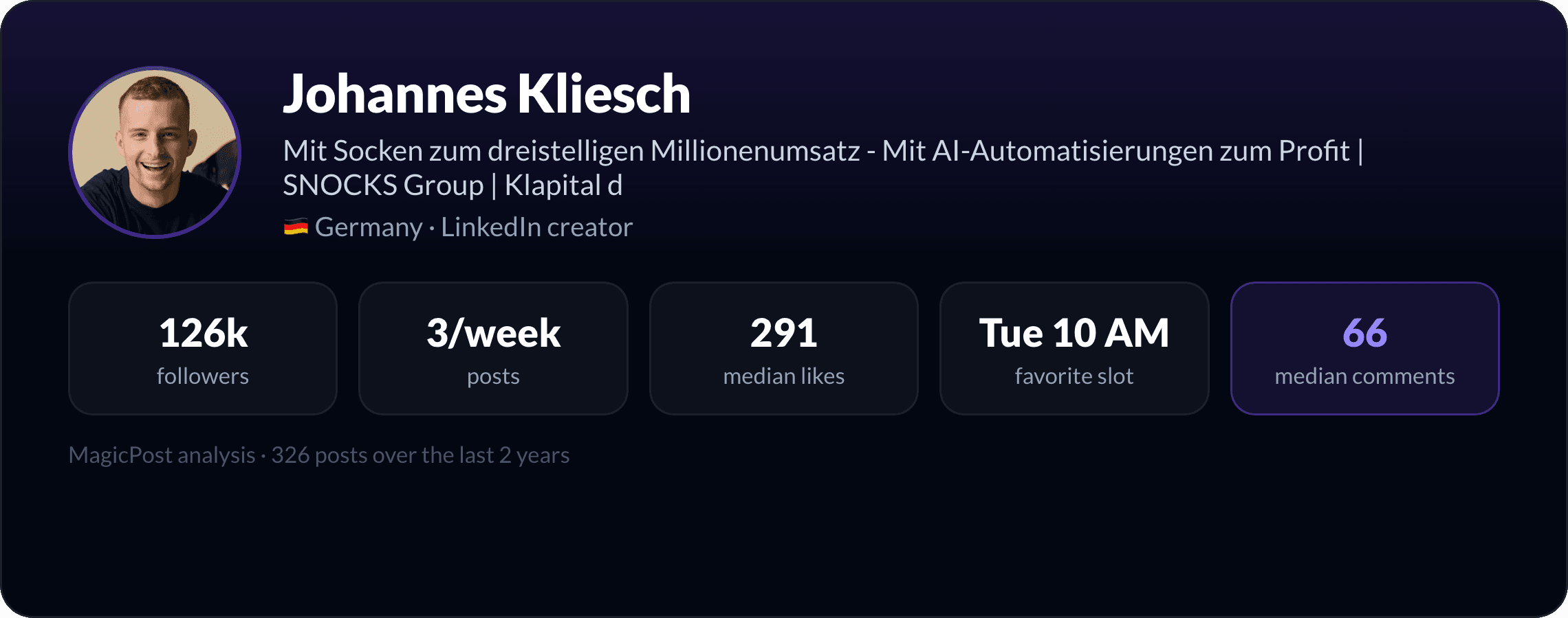 Johannes Kliesch: identity card with key LinkedIn numbers