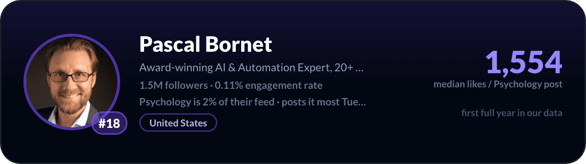 Pascal Bornet, number 18 LinkedIn psychology creator: 1,554 median likes per psychology post, 1.5M followers