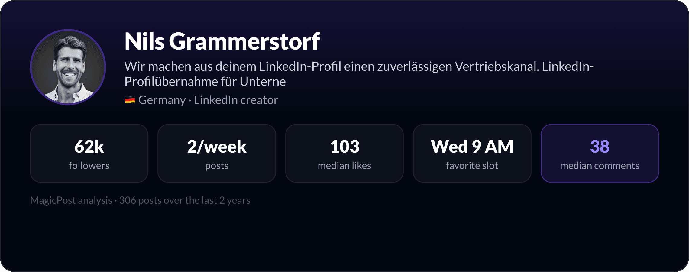 Nils Grammerstorf: identity card with key LinkedIn numbers