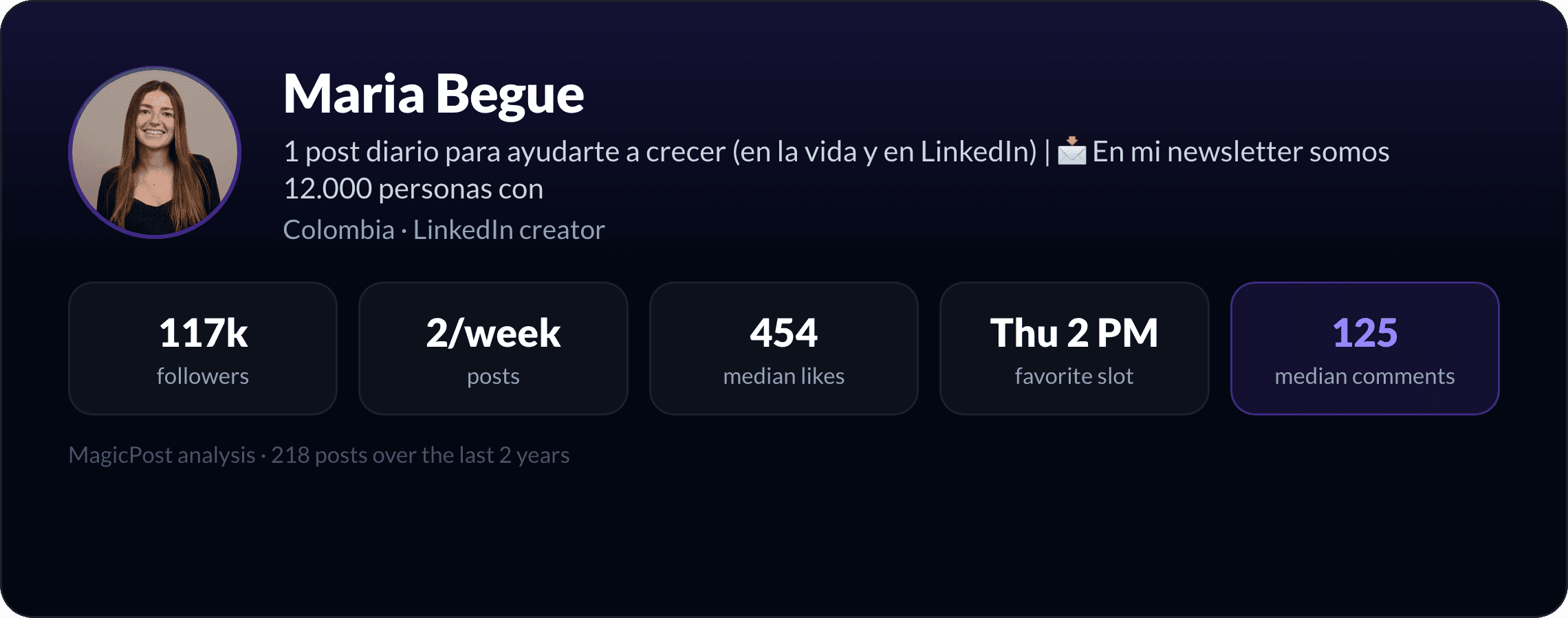 Maria Begue: identity card with key LinkedIn numbers