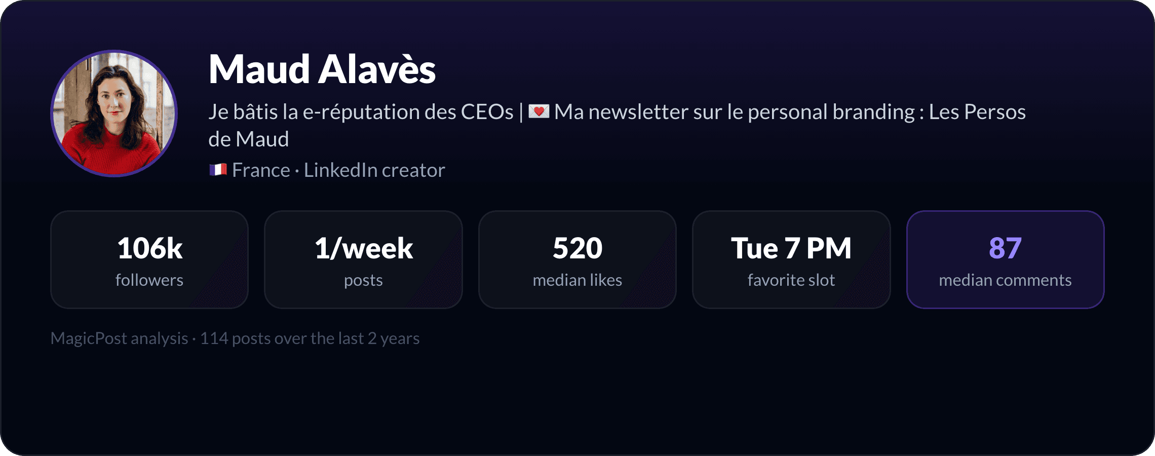 Maud Alaves: identity card with key LinkedIn numbers