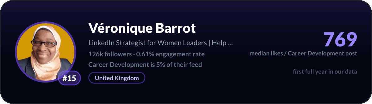 Véronique Barrot, number 15 LinkedIn career development creator: 769 median likes per career development post, 126k followers