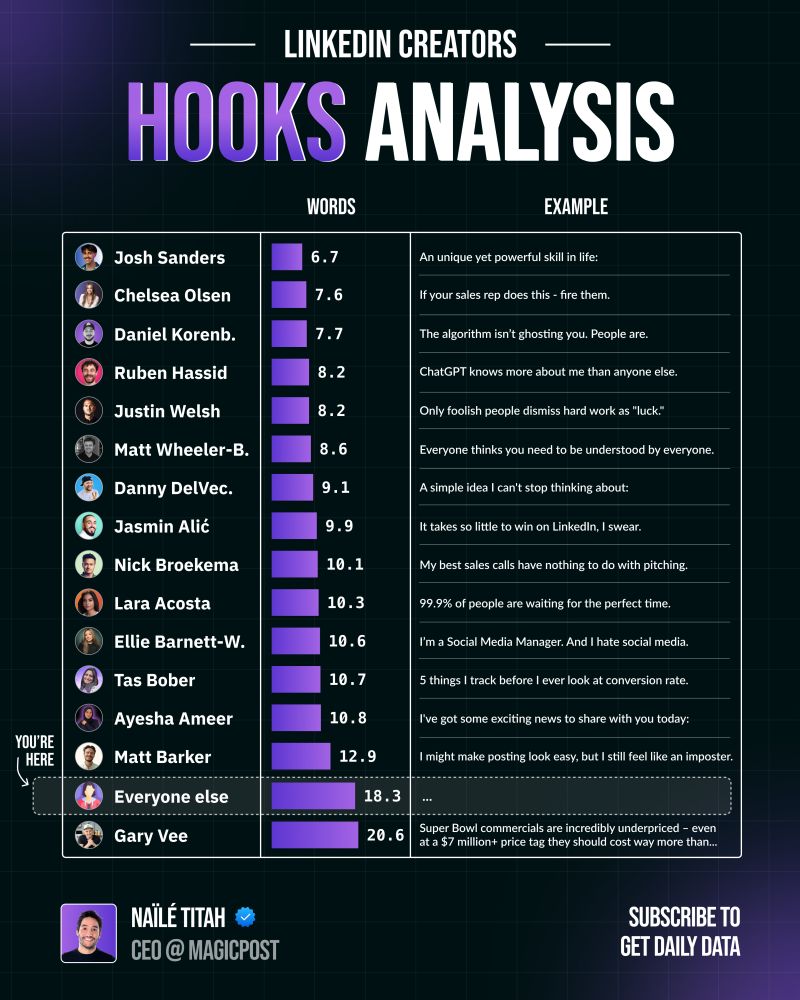 hooks analysis