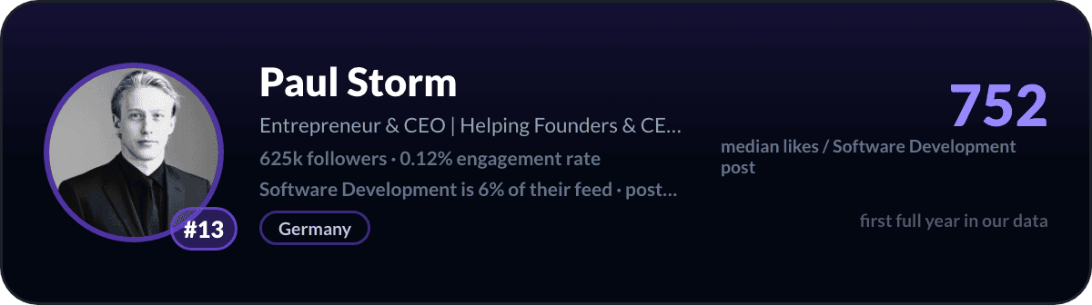 Paul Storm, number 13 LinkedIn software development creator: 752 median likes per software development post, 625k followers