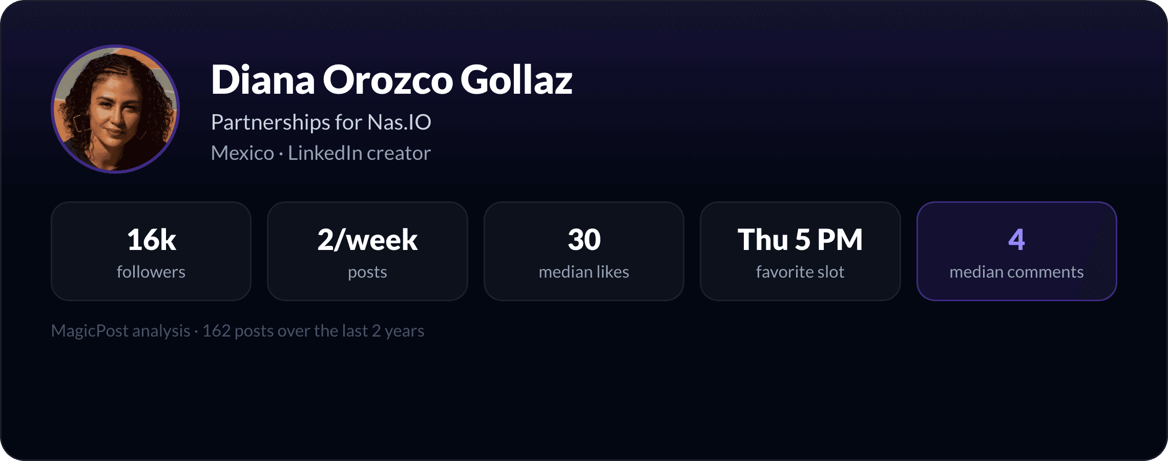 Diana Orozco Gollaz: identity card with key LinkedIn numbers
