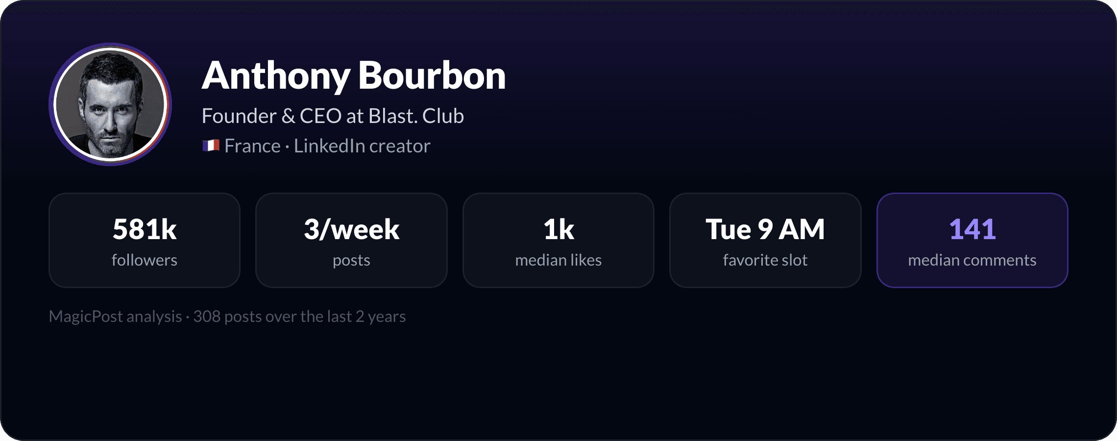 Anthony Bourbon: identity card with key LinkedIn numbers