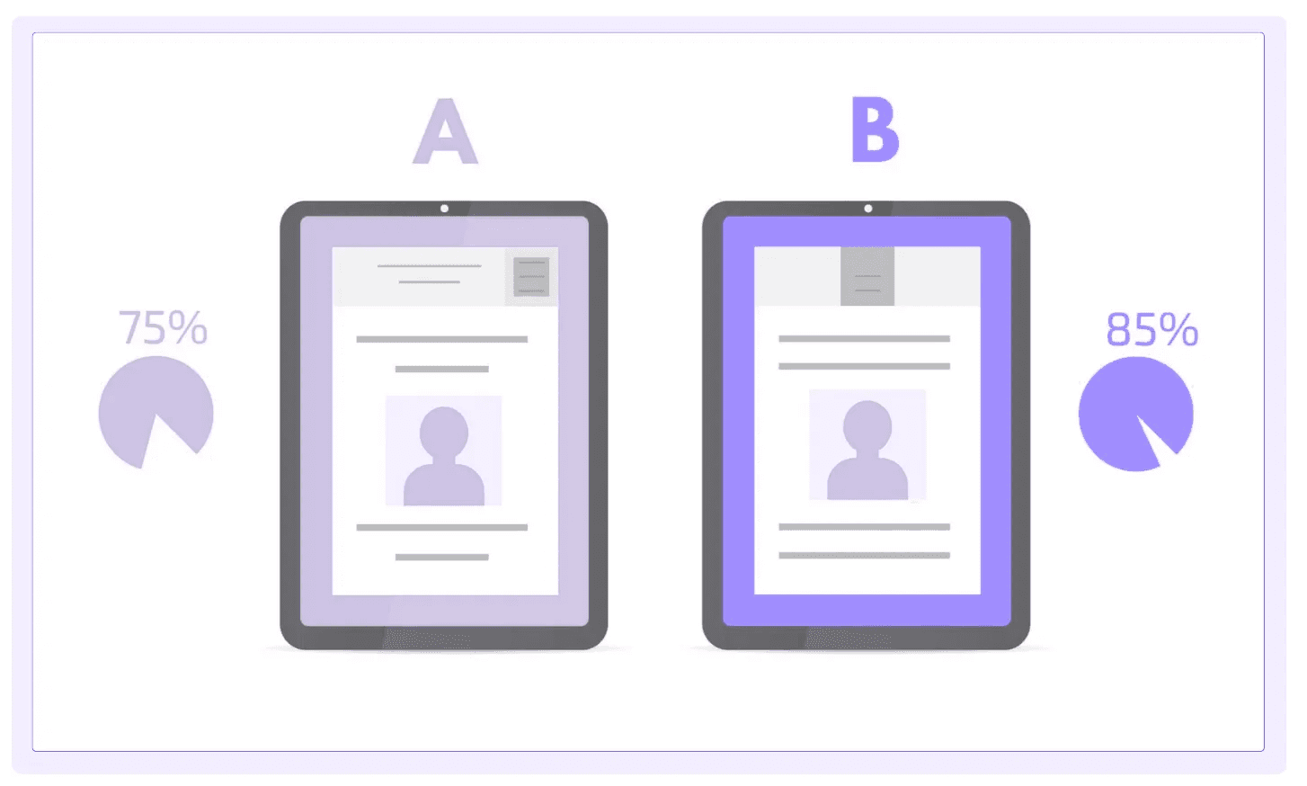 Example of how a/b testing is done in Linkedin with posts and messages.
