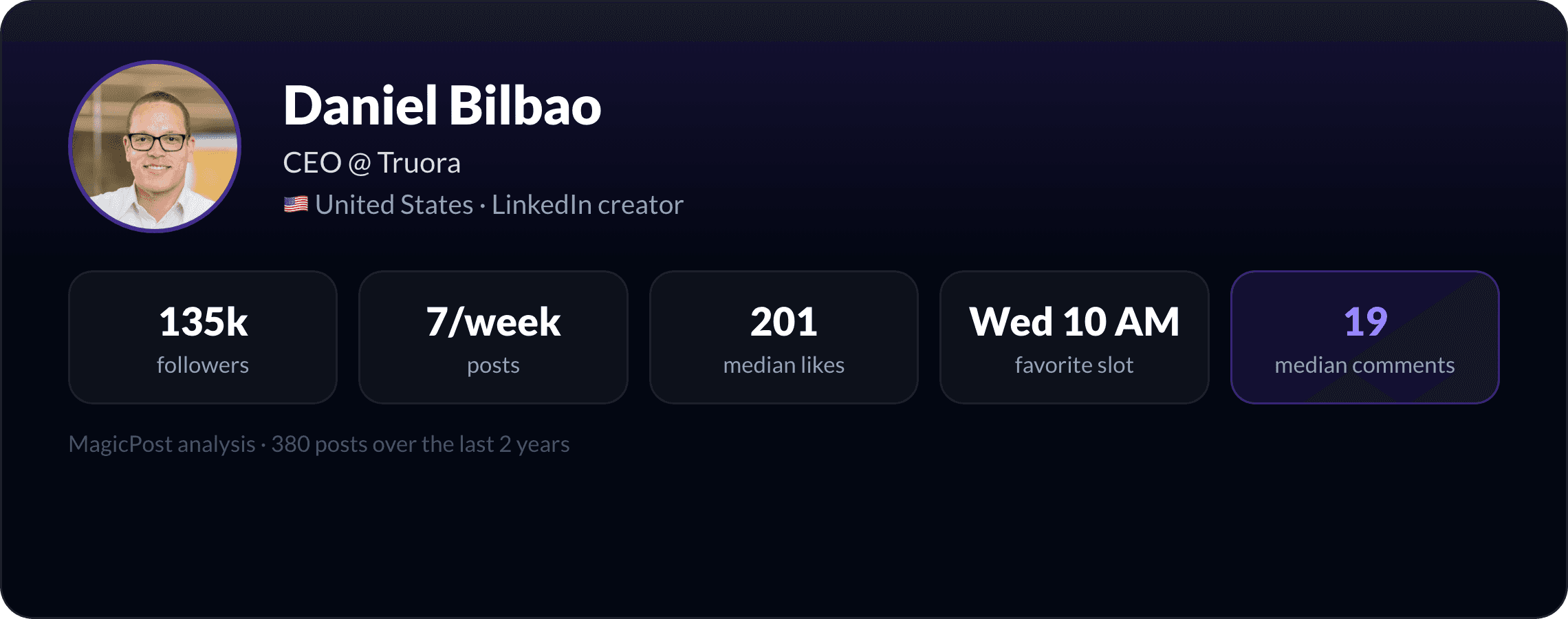 Daniel Bilbao: identity card with key LinkedIn numbers