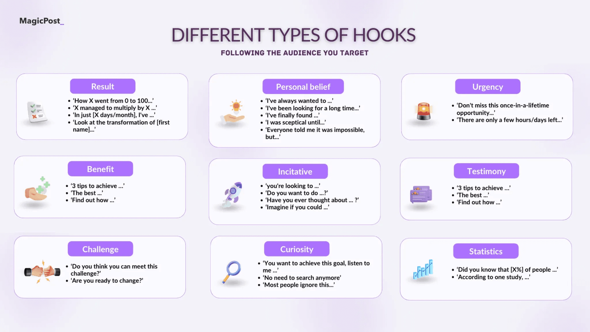 Different types of hooks for LinkedIn posts.