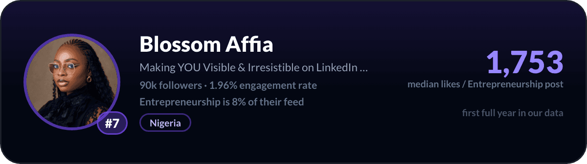 Blossom Affia, LinkedIn-ondernemerschapcreator nummer 7: 1.753 mediane likes per post over ondernemerschap, 90k volgers