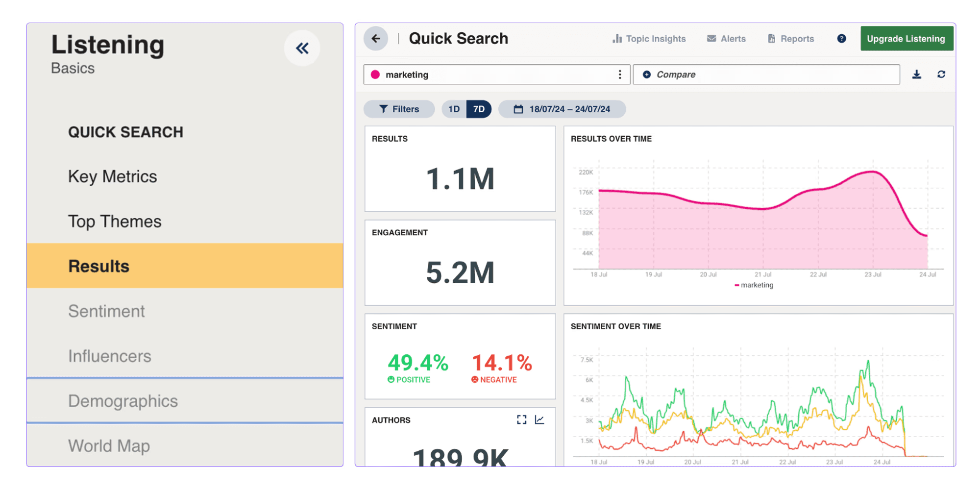Hootsuite social listening