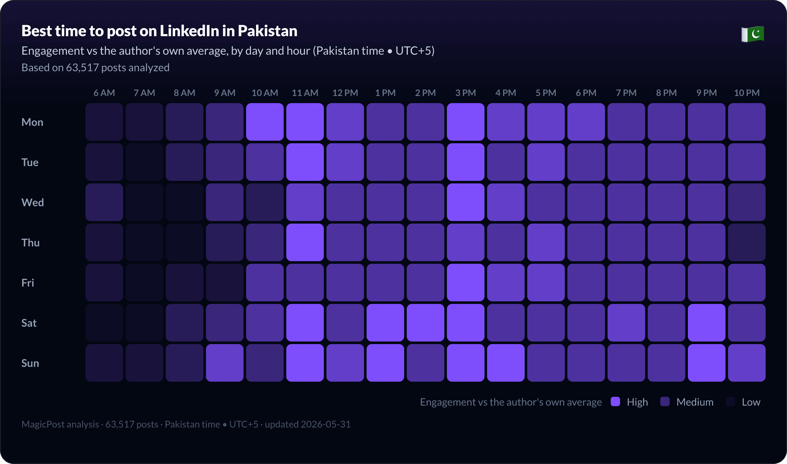 Best time to post on LinkedIn in Pakistan, full week heatmap
