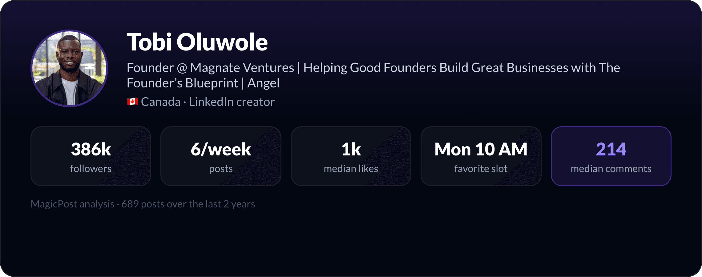 Tobi Oluwole: identity card with key LinkedIn numbers