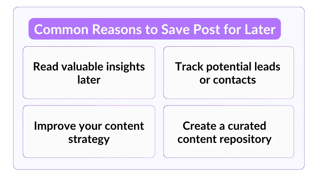 A chart explaining the common reasons to save LinkedIn posts for later, including reading valuable insights, tracking potential leads or contacts, improving content strategy, or creating a curated content repository