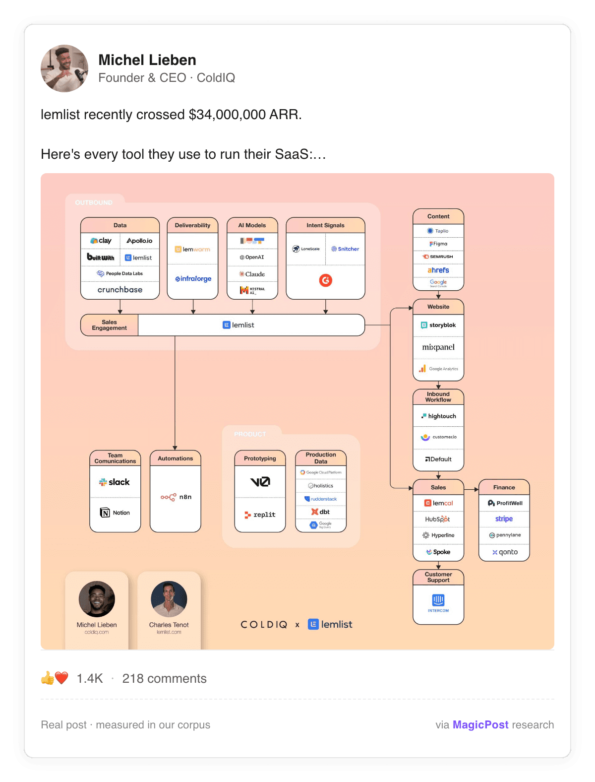 Michel Lieben, ColdIQ founder, breaking down lemlist's $34M ARR tech stack