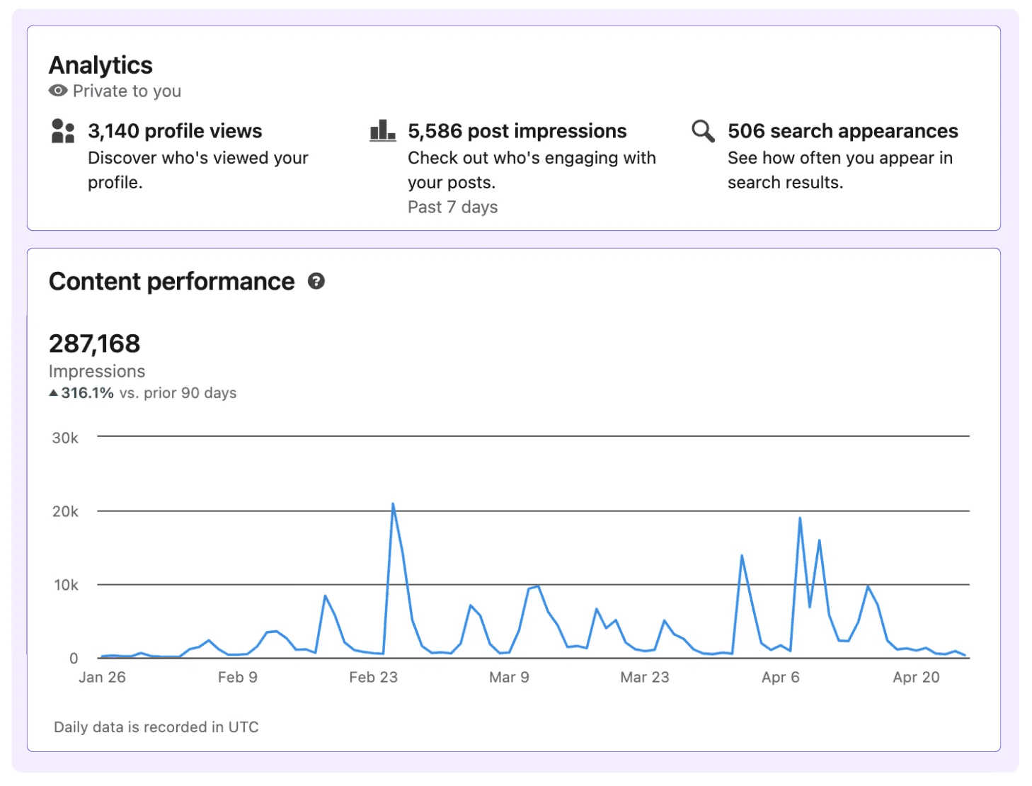 example of metrics to analyze when creating a content strategy on LinkedIn