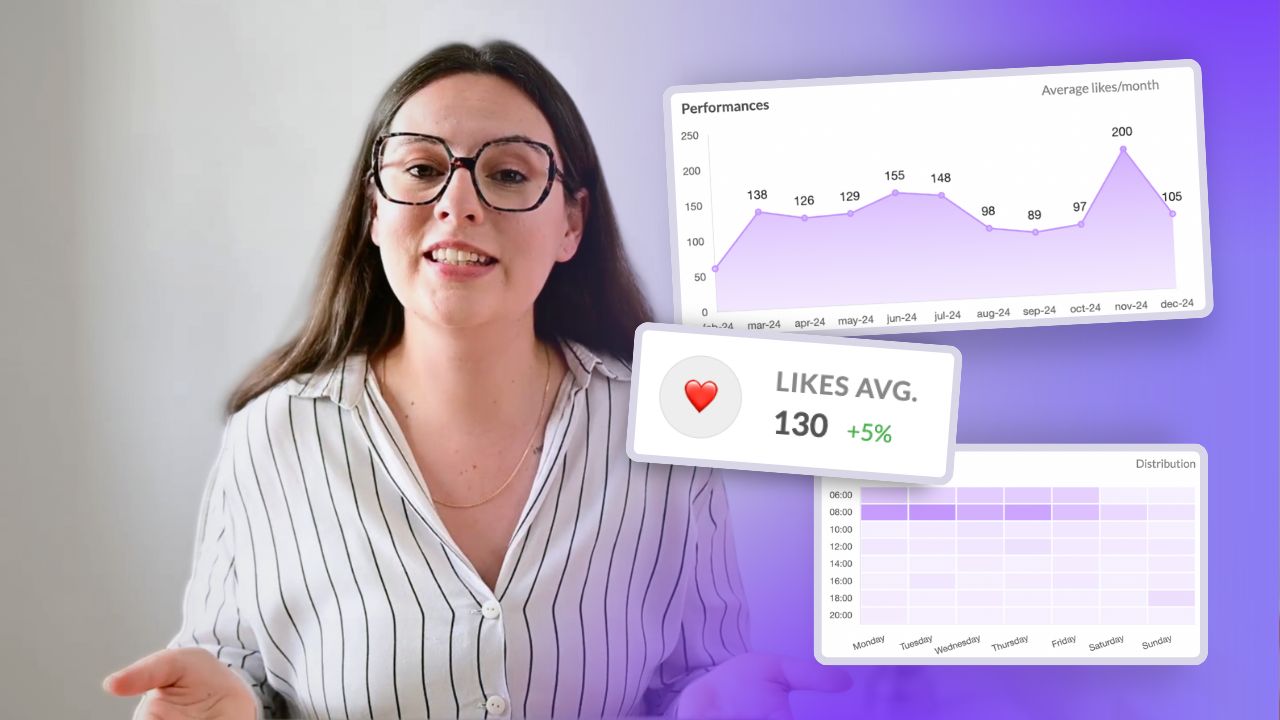 Diane devant le tableau de bord : la courbe des likes moyens par mois, la moyenne de likes, et la répartition des publications par jour et par heure.