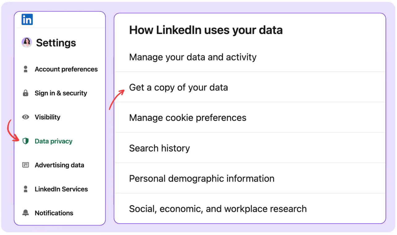 A screenshot of LinkedIn's settings page, with data privacy and "get a copy of your data" pointed at