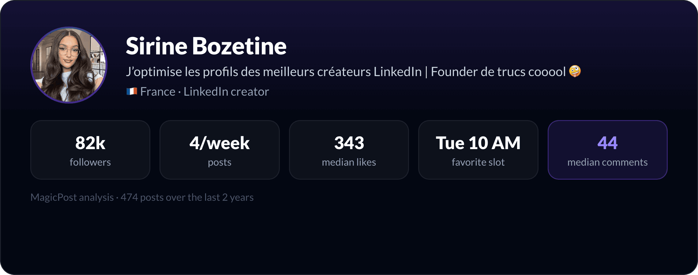 Sirine Bozetine: identity card with key LinkedIn numbers