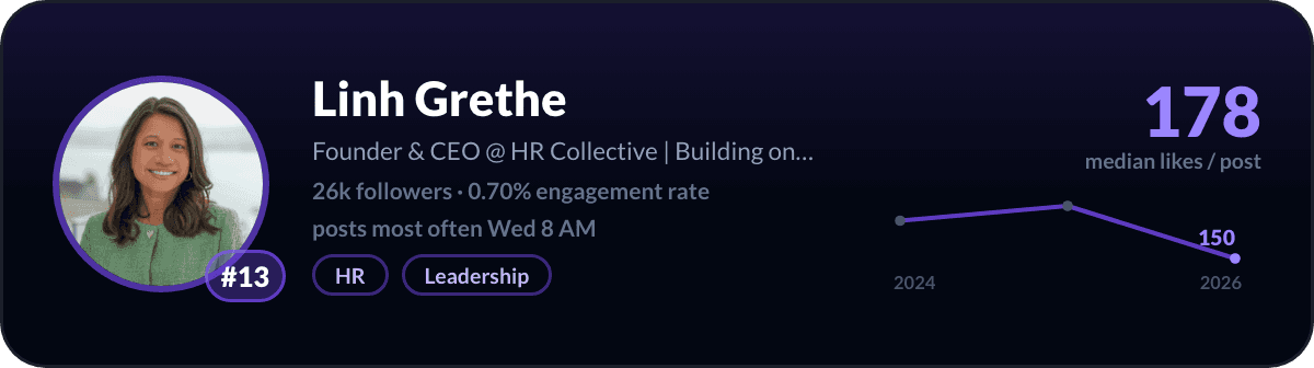Linh Grethe, number 13 LinkedIn creator in Switzerland: 178 median likes per post, 26k followers
